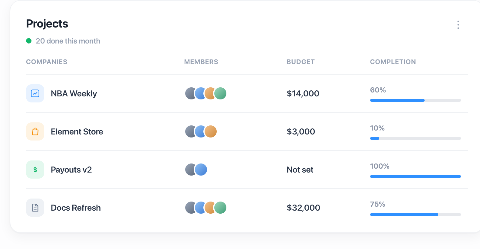 The projects screen, with a budget, team avatars and a completion bar for each project.