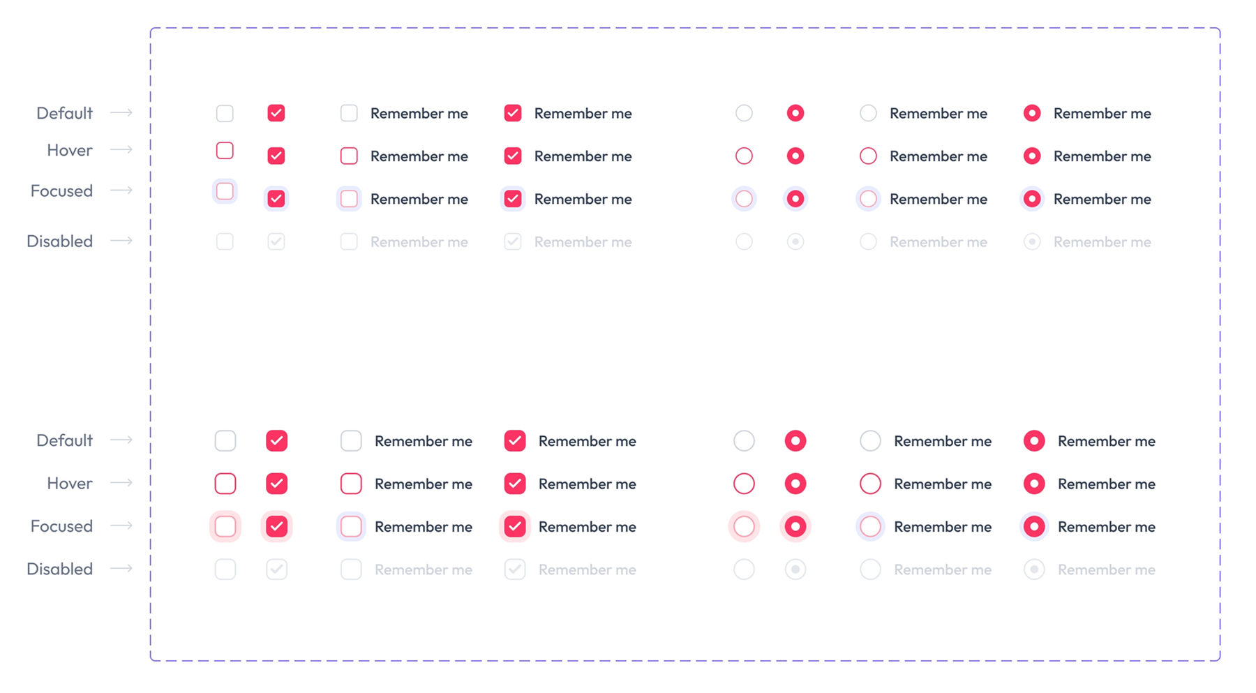 The checkbox and radio sheet: every control drawn in its default, hover, focused and disabled state, at two sizes.