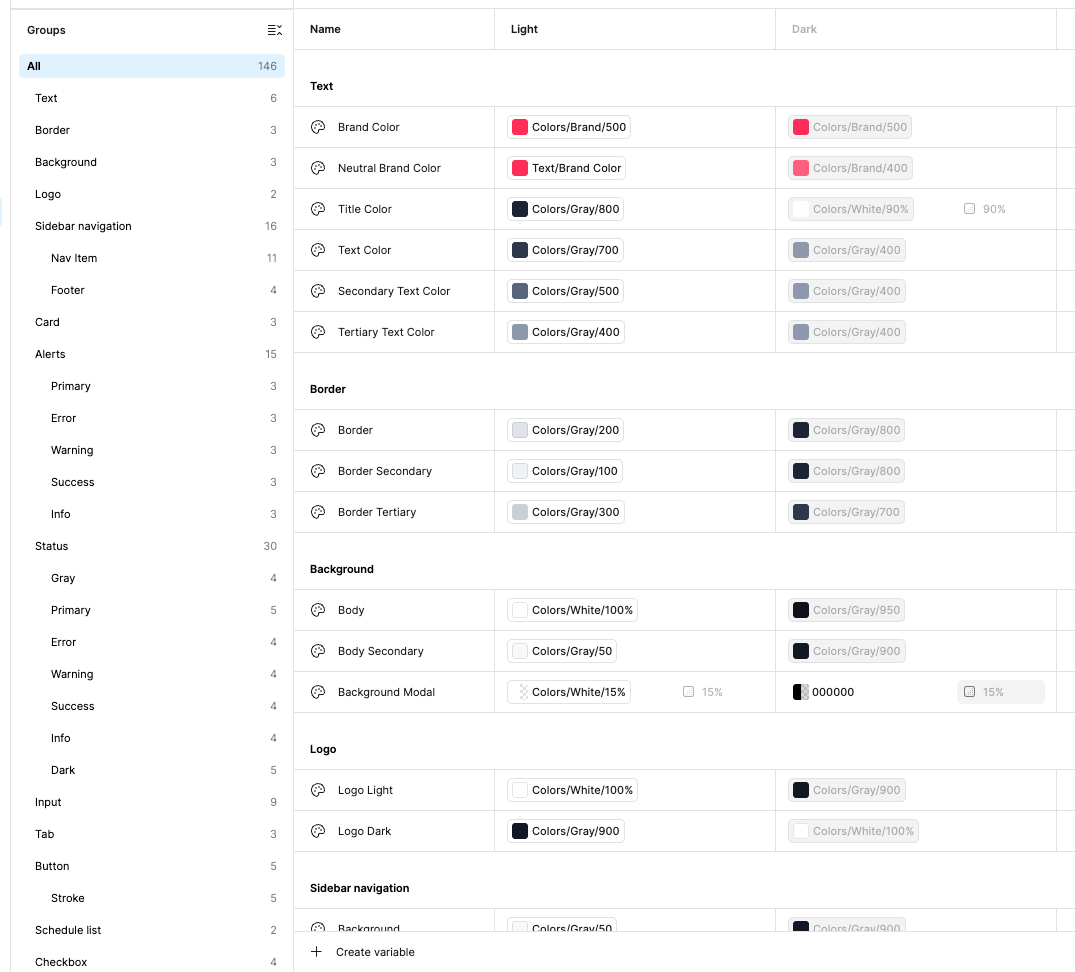 The Figma variables panel: 146 variables grouped by what uses them, each row mapping a semantic name such as Title Color or Border Secondary to one color token in the Light column and a different one in the Dark column.