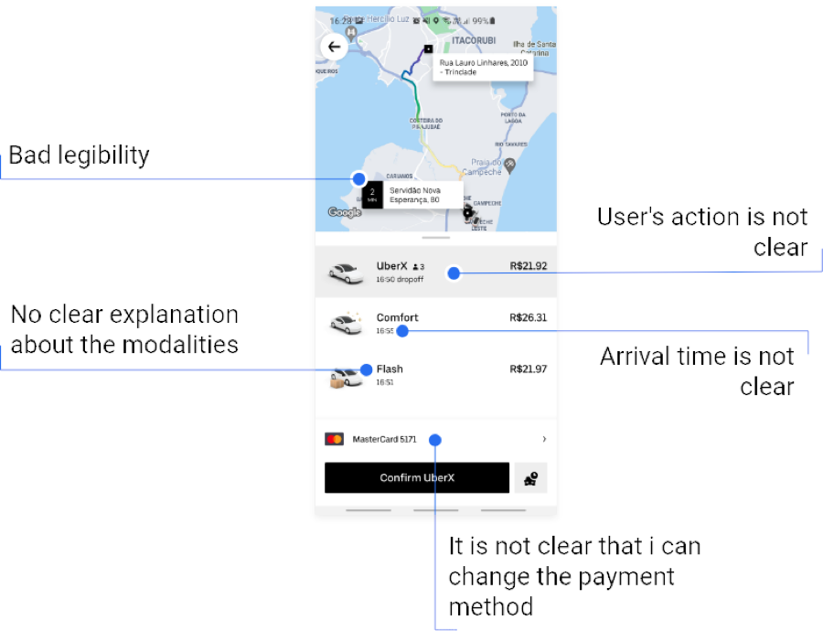 The ride selection screen, annotated: bad legibility, unclear actions, no explanation of the ride types, unclear arrival time, and no sign the payment method can be changed.