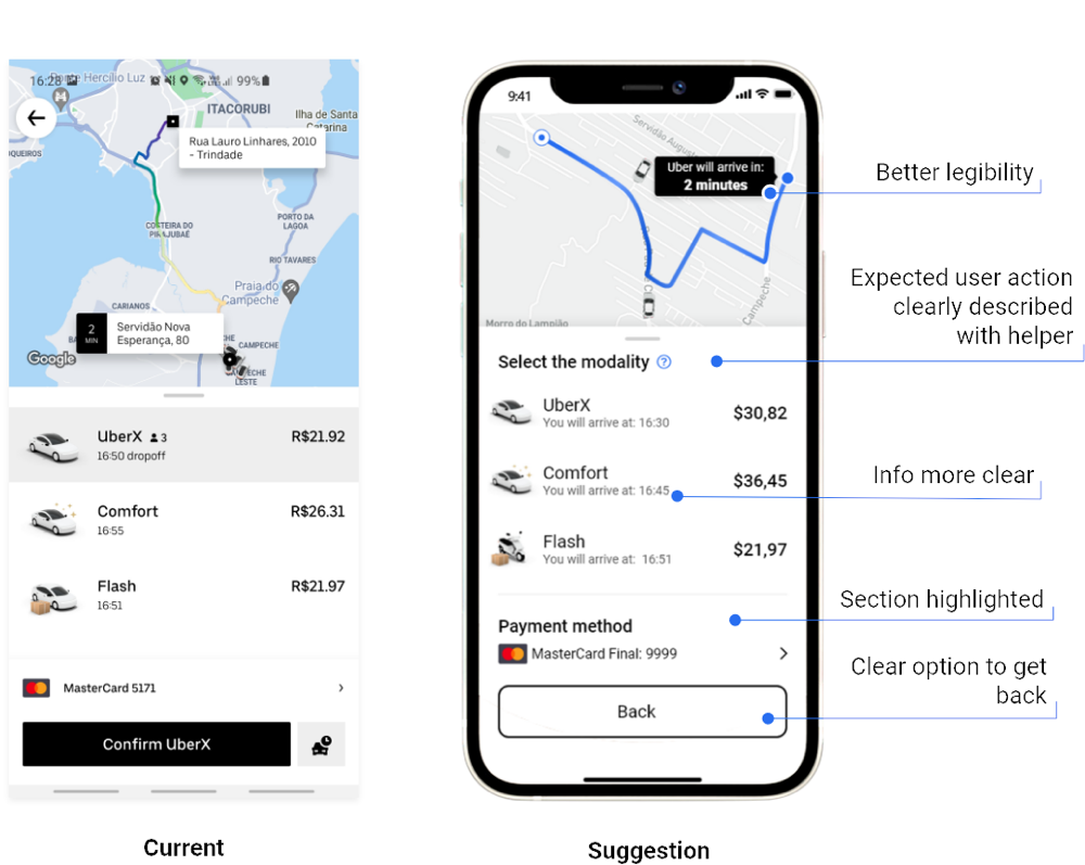 The current ride selection beside the suggestion, annotated: better legibility, the expected action described with a helper, clearer information, a highlighted section, and a clear way back.