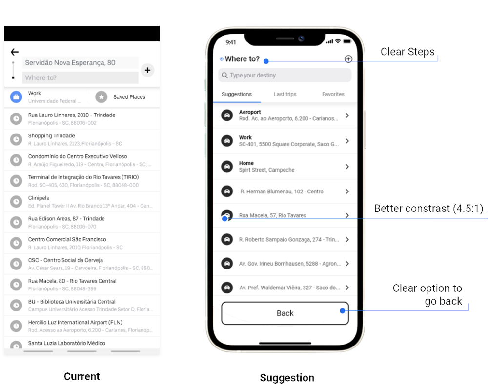 The current destination search beside the suggestion, annotated: &ldquo;Clear Steps&rdquo;, &ldquo;Better contrast (4.5:1)&rdquo; and &ldquo;Clear option to go back&rdquo;.